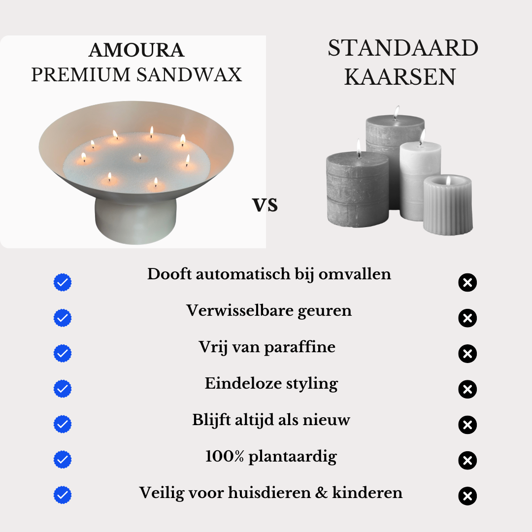 Premium Sandwax 125 uren Incl. 30 Lonten