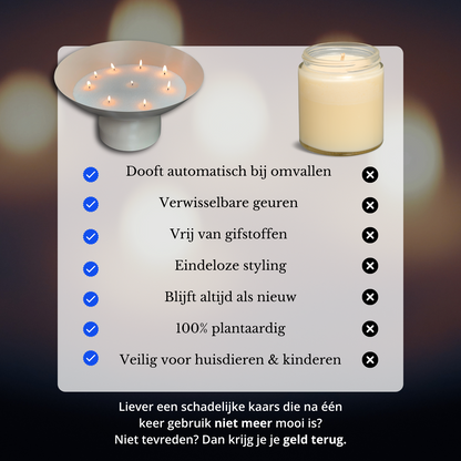 Premium Sandwax- 9,5 kg Bucket + 300 Wicks