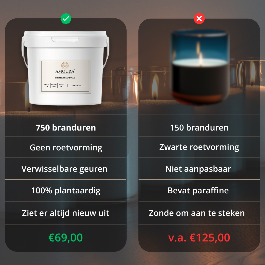 Premium Sandwax 3.0 kg Bucket Incl. 100 Lonten
